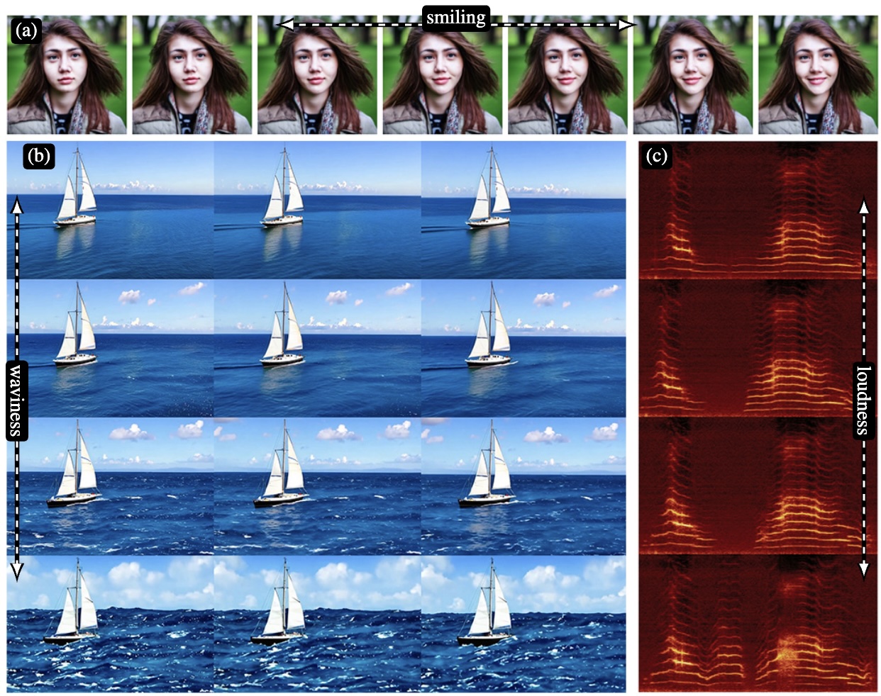 Method Overview Teaser